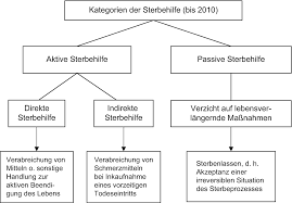 Sterbehilfe Und Behandlungsabbruch Springerlink