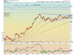 Top Trade Ideas Burger King Is Looking Good Investing Com