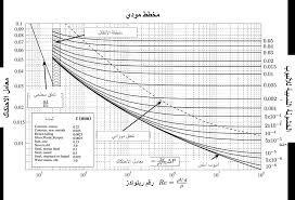 file moody chart ar png wikimedia commons