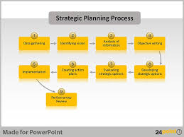 Real Life Examples Of Strategic Planning Charts In Powerpoint