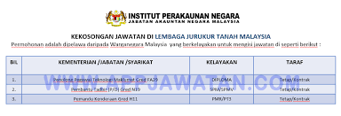 (i) moratorium terhadap pegangan ekuiti dalam syarikat spv: Jawatan Kosong Di Institut Perakaunan Negara Appjawatan Malaysia
