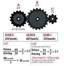 image result for calculation formula gear ratio in 2019