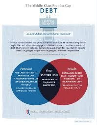 Download venn diagram templates for free in word and pdf formats. Venn Diagram On A Quasi Related Note
