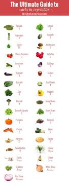 The Ultimate Guide To Carbs In Vegetables What To Enjoy