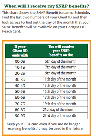 Govtbenefits.org has been visited by 10k+ users in the past month Georgia Food Stamps Online Application Georgia Food Stamps Help
