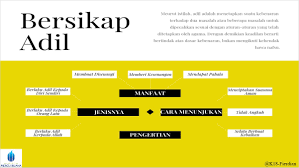 ( matius 24:14, 21, 22 ) tentulah, tak seorang pun dapat dengan tepat menuduh yehuwa tidak adil terhadap orang fasik. Karakter123 Com Bersikap Adil