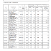 Aufgliederung der einheitspreise entsprechend formblatt 223 3.2 unternehmensbezogene unterlagen (bestätigungen der eigenerklärungen) referenznachweise mit den im formblatt eigenerklärung zur eignung genannten angaben erklärung zur zahl der in den letzten 3 jahren jahresdurchschnittlich beschäftigten arbeitskräfte, ge (summe 1.4 und 1.5, vl im formblatt 223 berücksichtig ) zuschläge auf. 1