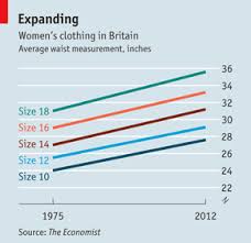 in chinese clothing stores the size inflation strategy