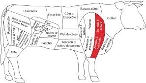 Jumeaux De Boeuf Spalomita H Basilopoyla H Noya Spalas Viande Boeuf Viande Boeuf