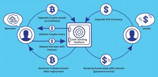 Best Crypto Lending Platforms In 2021 Bitcoin Lending Platforms