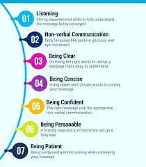 Positivity Mindset Gratitude Vision Habits Faith Investinyourself Knowled In 2020 Verbal Communication Skills Communication Skills Improve Communication Skills