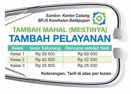 Hasil gambar untuk bayar bpjs