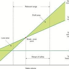 Pdf Validity Of Information Based On Cpv Analysis For The Needs Of Short Term Business Decision Making