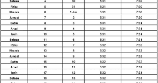 51 menit menuju waktu sholat isya di kota jakarta 00:00 jadwal imsak 13 juni 2021. Waktu Berbuka Puasa Dan Imsak Negeri Pulau Pinang 2017 Pengedar Shaklee Kuala Lipis