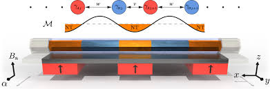1D Majorana Goldstinos and partial supersymmetry breaking in quantum wires | Communications Physics