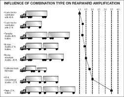 section 6 combination vehicles