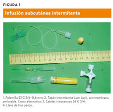 La sedación paliativa se fundamenta en la administración deliberada de fármacos en dosis y combinaciones adecuadas con el fin de disminuir el nivel de. La Via Subcutanea Una Alternativa A La Via Oral Antes Durante Y Despues De La Crisis Sanitaria Amf 2020