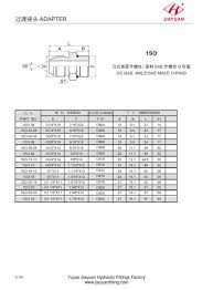 China Custom Male 60 Cone Sae O Ring Connector Manufacturers