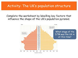 What Do We Mean By Demography Ppt Download