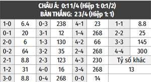 Bản tin bóng đá tối 20/6: Nháº­n Ä'á»‹nh Bong Ä'a Tay Ban Nha Vs Ba Lan 02h00 Ngay 20 6