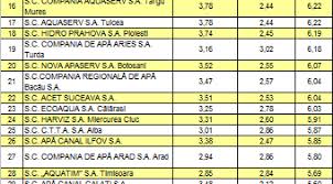 1 litru de apă costă 1,6 bani 1000 de litri este echivalent cu: Index Of Wp Content Uploads 2016 03