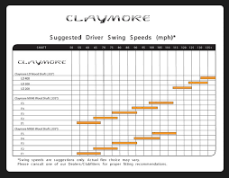 unique club head speed shaft flex chart club head speed