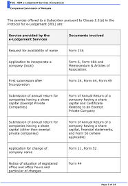 But if a form has multiple sections, multiple pages are required to break up the conversation. Content Page Ssm E Lodgement Services 2 Registration Of Mygoverment Portal Public Service Portal Psp User 8 Pdf Free Download