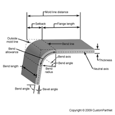 Bend Allowance Calculator