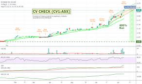 Cv1 Stock Price And Chart Asx Cv1 Tradingview