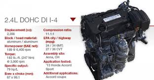 honda 2 4l dohc i 4 wardsauto