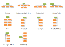 types of organizational chart overview