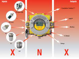 Honeywell analytics product guide mercial gas detection pdf. Xnx Honeywell Searchline Excel Xnx Download