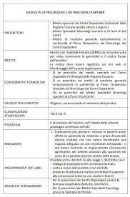 Image result for marche neurolettici