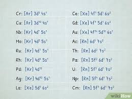 The ground state configuration of argon is 4p6; 4 Ways To Write Electron Configurations For Atoms Of Any Element