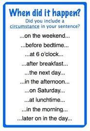 1 Circumstances Prompts And Ideas Poster For Creative Writing Functional Grammar Writing Words Creative Writing Jobs Writing Jobs