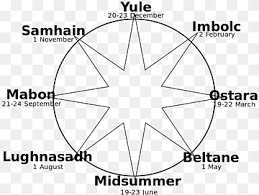 Ver más ideas sobre fondos de pantalla hd, pantalla, fondo de pantalla de android. Rueda Del Ano Wicca Yule Brujas Del Sabado Brujeria Equinoccio De Primavera Rueda Ano Wicca Png Pngwing