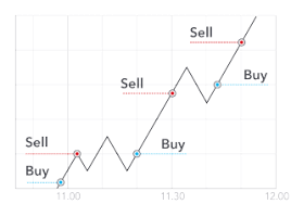 Why do i need to upload my id for some exchanges? How To Trade Bitcoin Learn How To Buy Sell Bitcoin Ig Ae