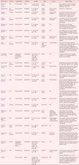 Registered with the sports commission of m'sia, under the sports development act 1997, first junior ice hockey club in m'sia. Psychological And Social Outcomes Of Sport Participation For Older Adults A Systematic Review Ageing Society Cambridge Core