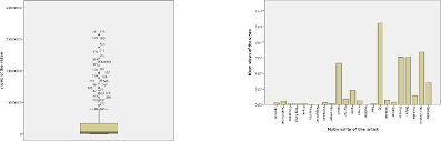 Figure 1 From Globalization On Youtube Music Video Charts