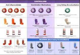 Asthma Inhaler Chart Pharmacology Nursing Asthma Cure Asthma