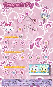 tamagotchi ps female growth chart in 2019 tamagotchi