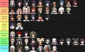 Maybe you would like to learn more about one of these? Danganronpa Characters Ranked By How Likely They Are To Say Poggers Dr1 2 And Probably V3 Spoilers Danganronpa