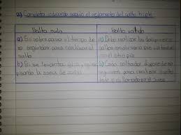 Salto triple cuando pones fuerza en la piernas y saltas tres veces con fuerza. Completa Indicando Segun El Reglamento Del Salto Triple Salto Nulo Salto Valido A A B B Brainly Lat