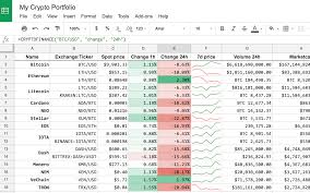 Is it a good time to convert btc to usd? Cryptofinance Google Workspace Marketplace