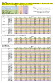 usps priority mail flat rate for u usps zone rates