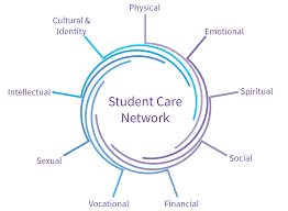 Overview of Resources | Student Care Network | Vanderbilt University