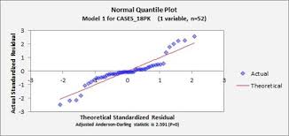 Continuous (scale/interval/ratio) or binary (e.g this causes problems with the analysis and interpretation. Testing The Assumptions Of Linear Regression