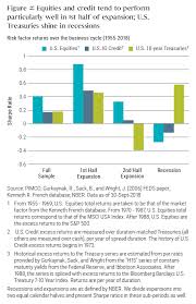 Asset Allocation Outlook 2019 Late Cycle Vs End Cycle