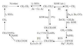 convert chemistry adda