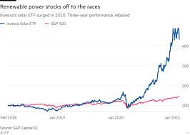 It will be right opportunity for. Green Bubble Warnings Grow As Money Pours Into Renewable Stocks Financial Times